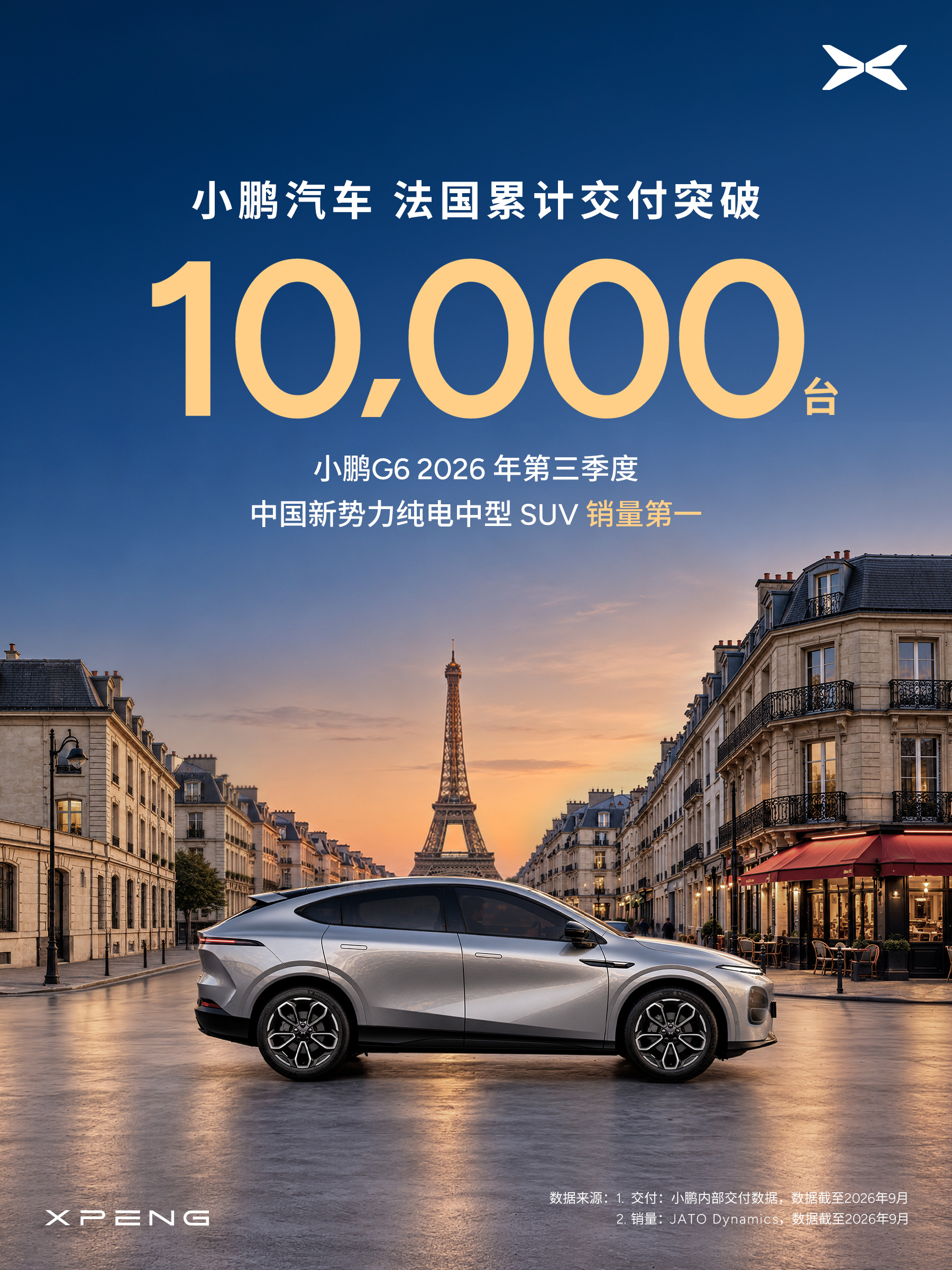 XPENG image for France: 10,000 deliveries, with a silver G6 in profile on a Paris street with the Eiffel Tower behind