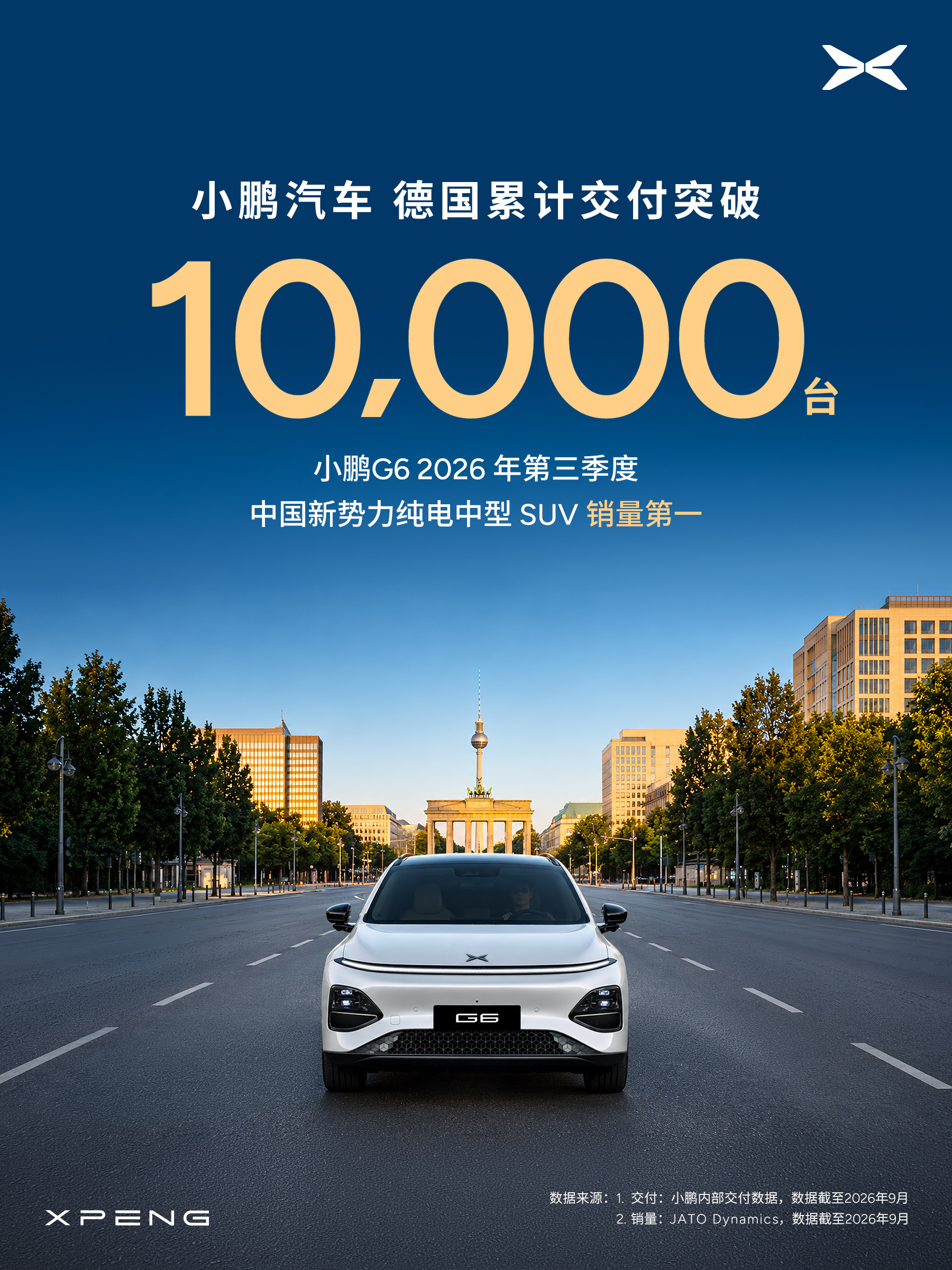 XPENG image for Germany: 10,000 deliveries, with a white G6 seen from the front on a Berlin avenue with the Brandenburg Gate behind