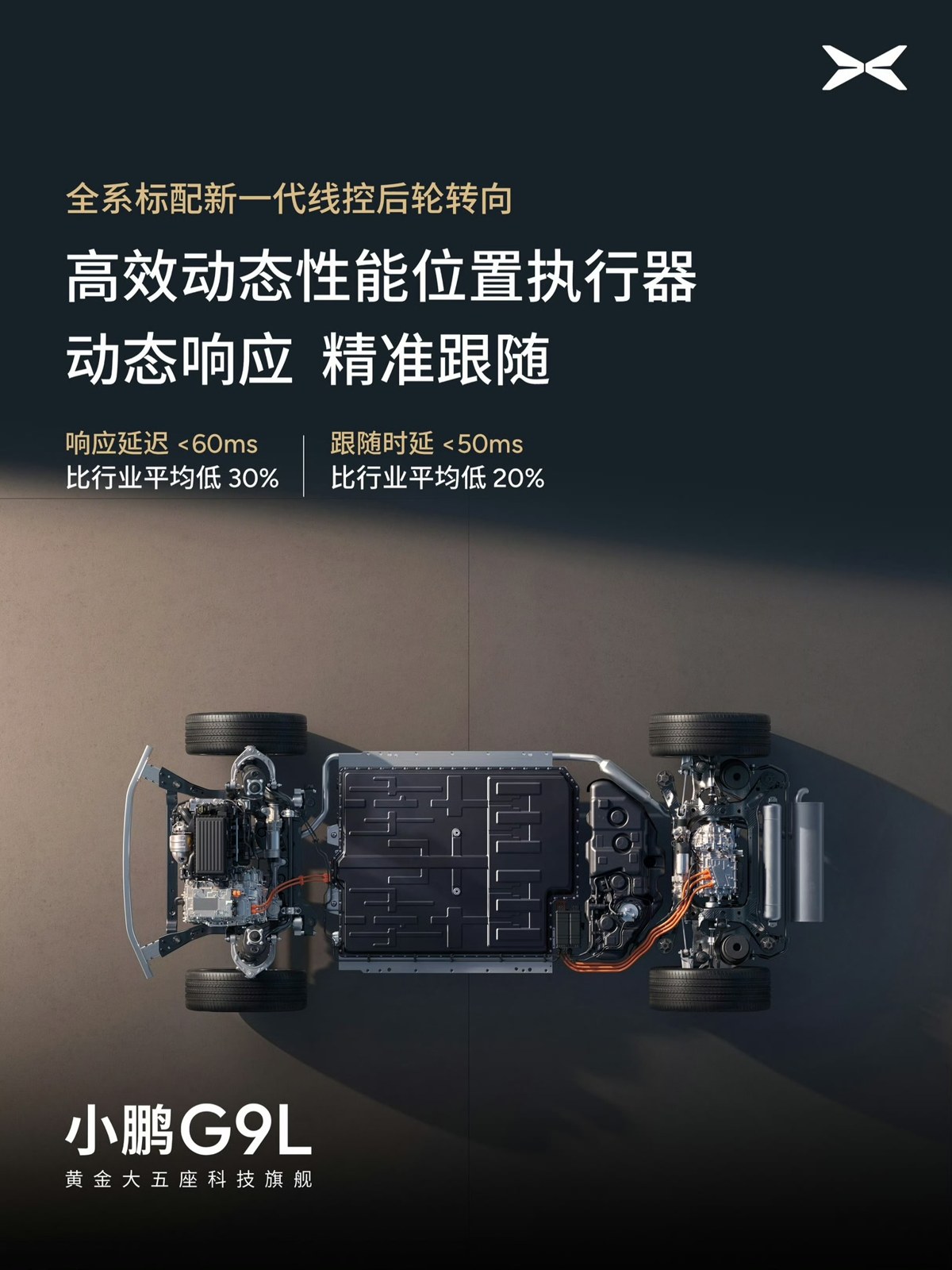 XPENG G9L spec poster: top-down chassis render with battery pack, drive units and the rear steering actuator