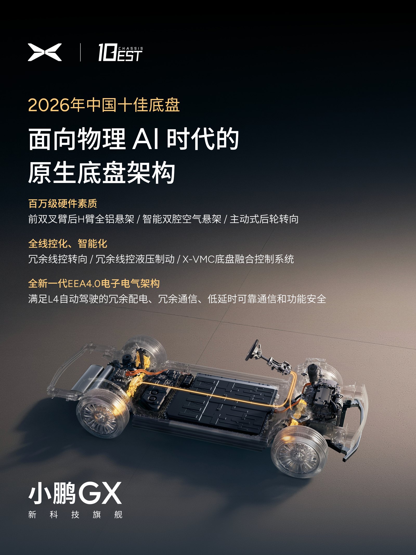 XPENG GX-planche: undervognen set ovenfra med titlen 2026 China Top Ten Chassis