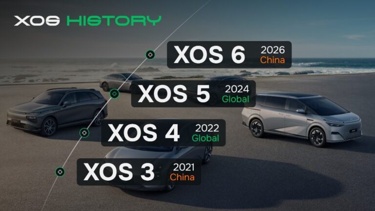 XOS history hub card - XOS release timeline with X9, G9, and G6