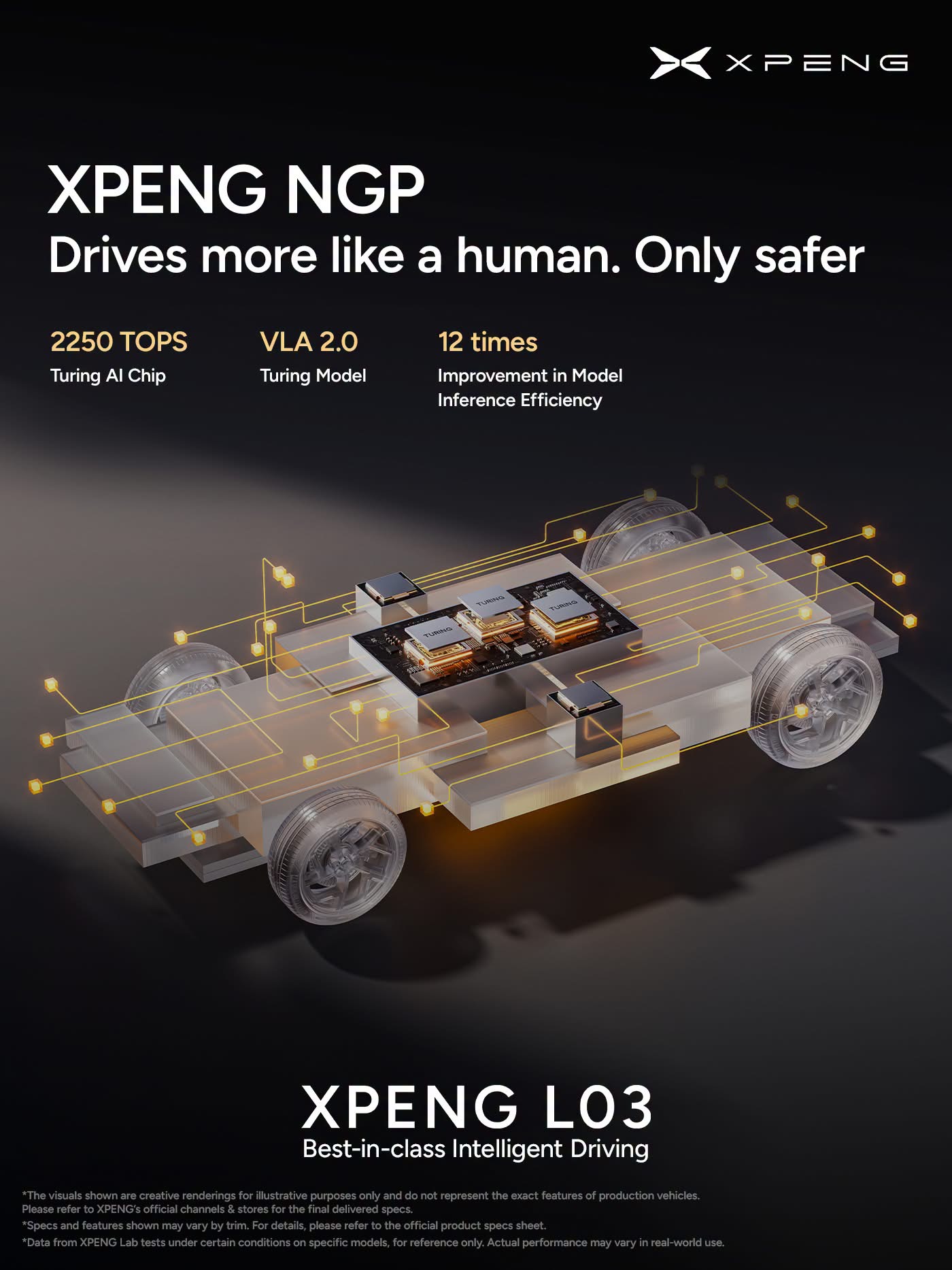 XPENG L03 NGP with Turing AI - 2,250 TOPS compute