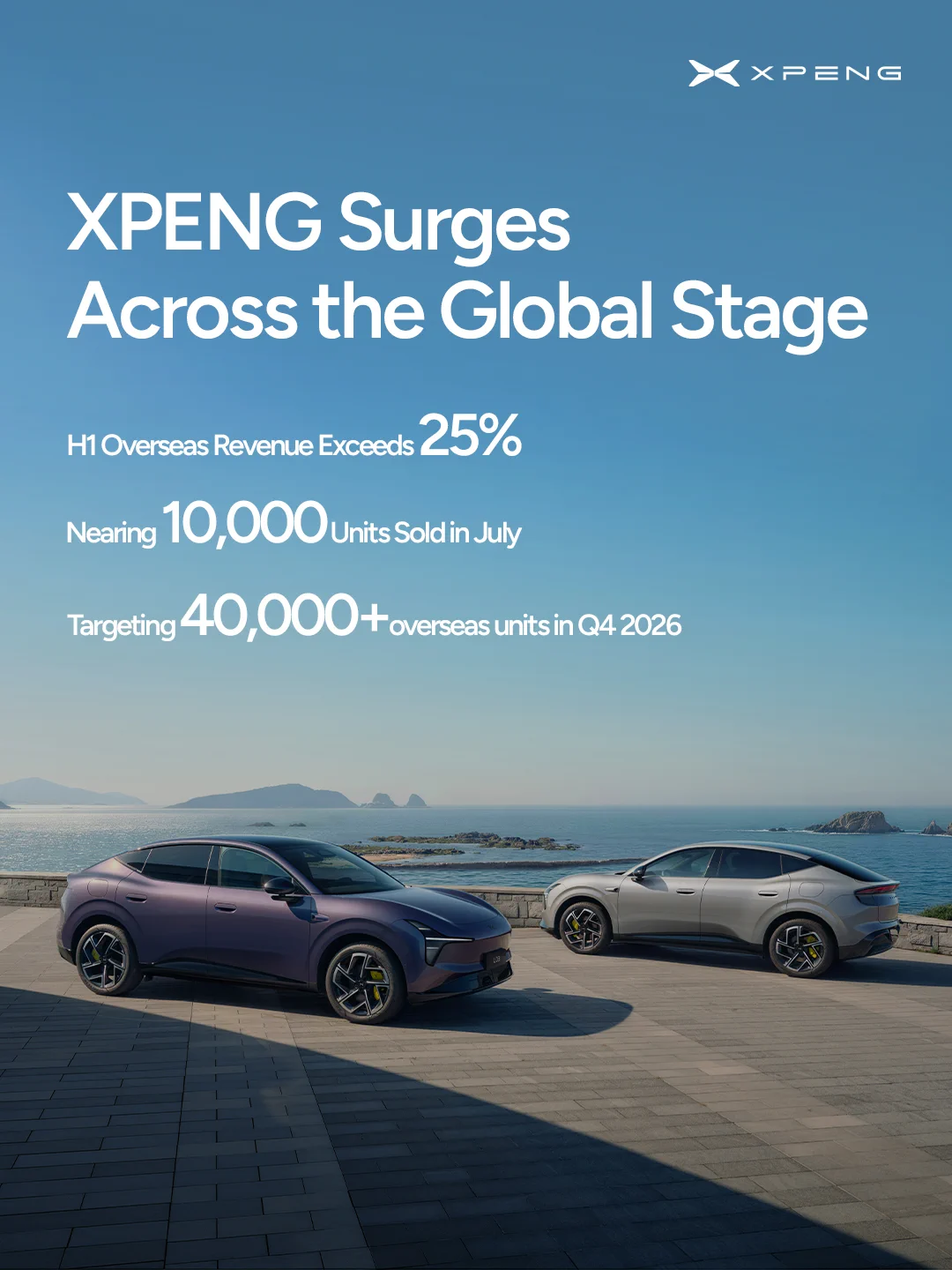 XPENG graphic on markets outside China: over 25% of first-half revenue, nearly 10,000 cars in July, 40,000 targeted in the fourth quarter of 2026
