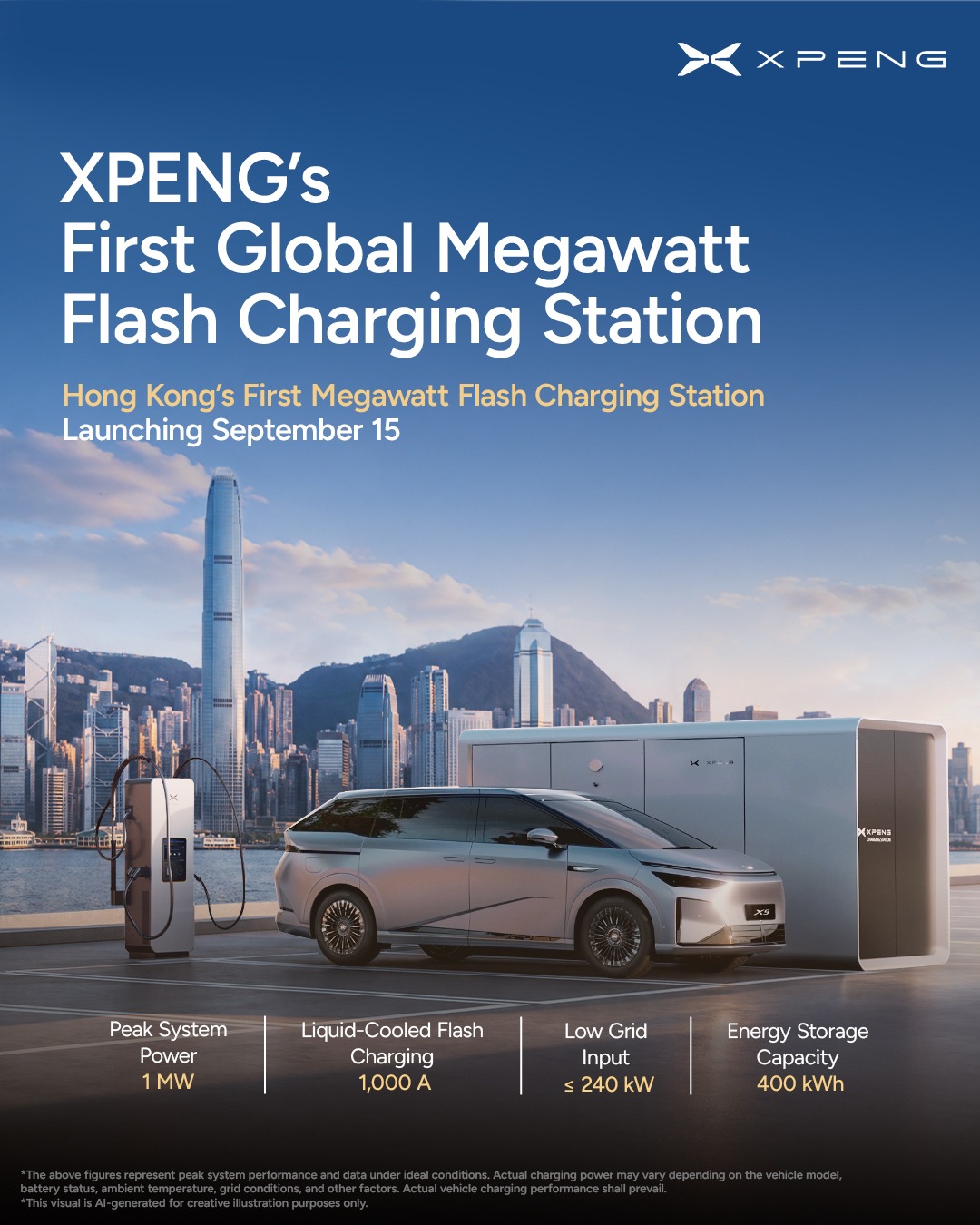 XPENGs plakat for sin første megawatt-lader i Hongkong: en X9 ved en ladestander foran et batterilager på størrelse med en container, med Hongkongs skyline bagved, og tallene 1 MW, 1.000 A, 240 kW nettilslutning og 400 kWh lager
